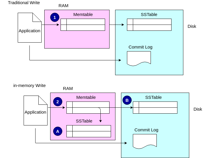 ../_images/inMemoryDiagram.png