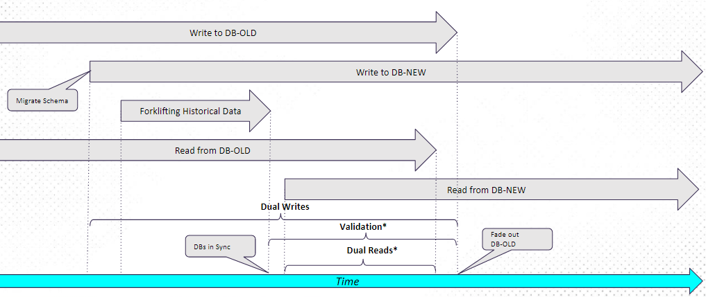 ../../_images/live_migration_timeline.PNG