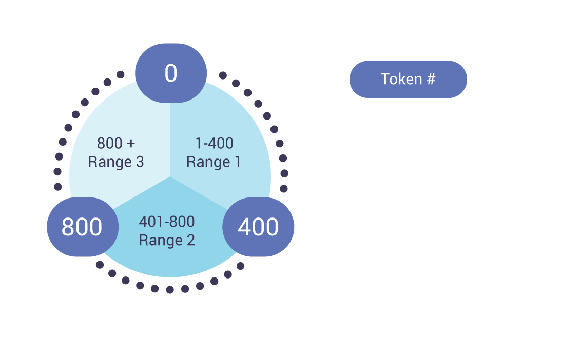 ../../_images/ring-architecture-3.png