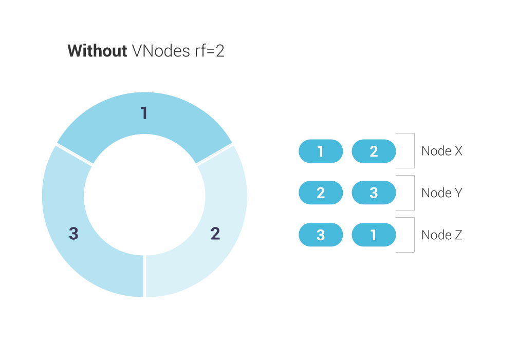 ../../_images/ring-architecture-4.png