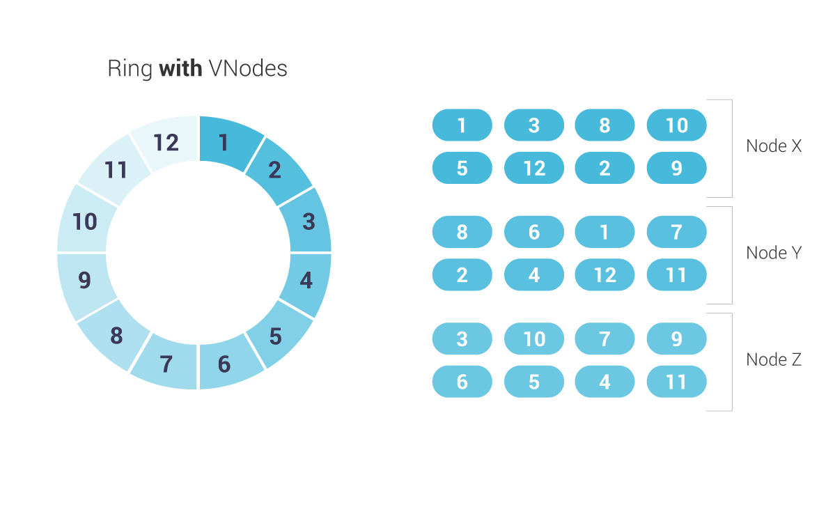 ../../_images/ring-architecture-5.png